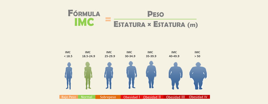 factores de riesgo de incontinencia urinaria